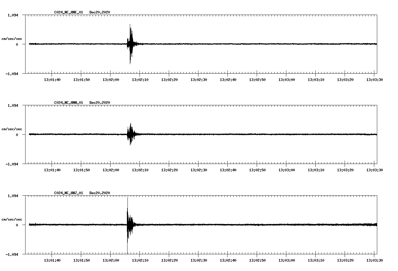 NetQuakes seismogram