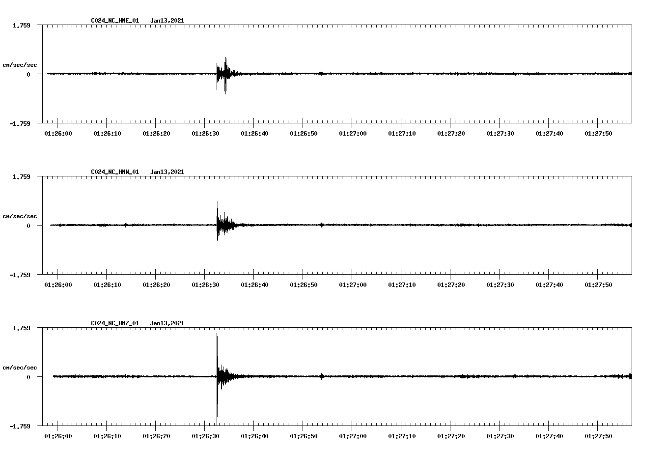 NetQuakes seismogram