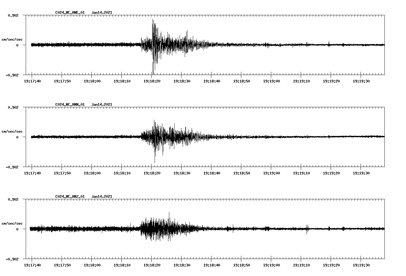 NetQuakes seismogram