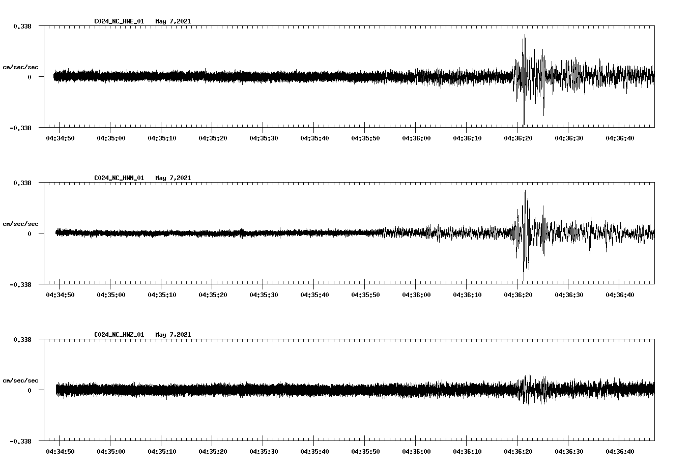 NetQuakes seismogram