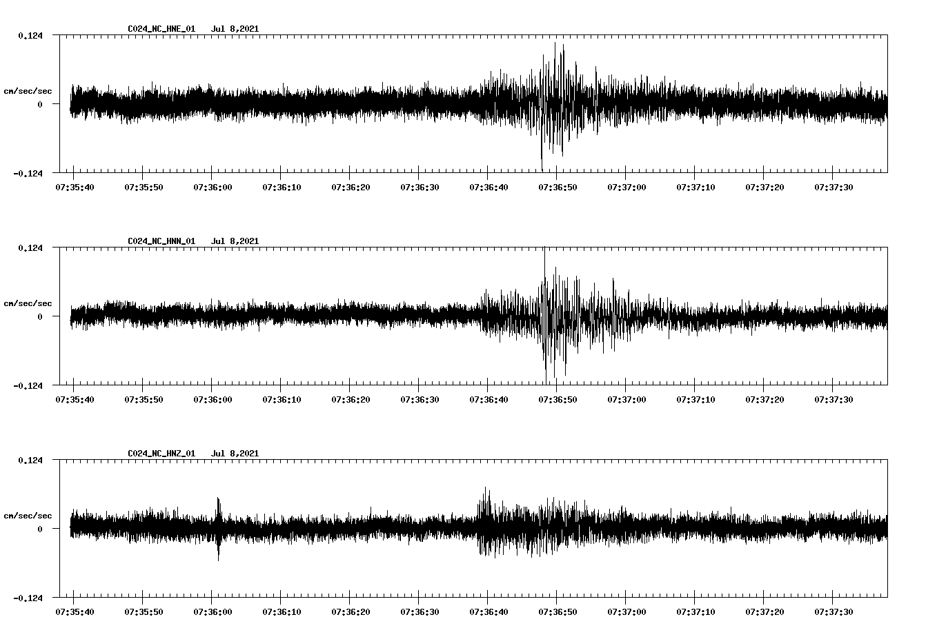 NetQuakes seismogram
