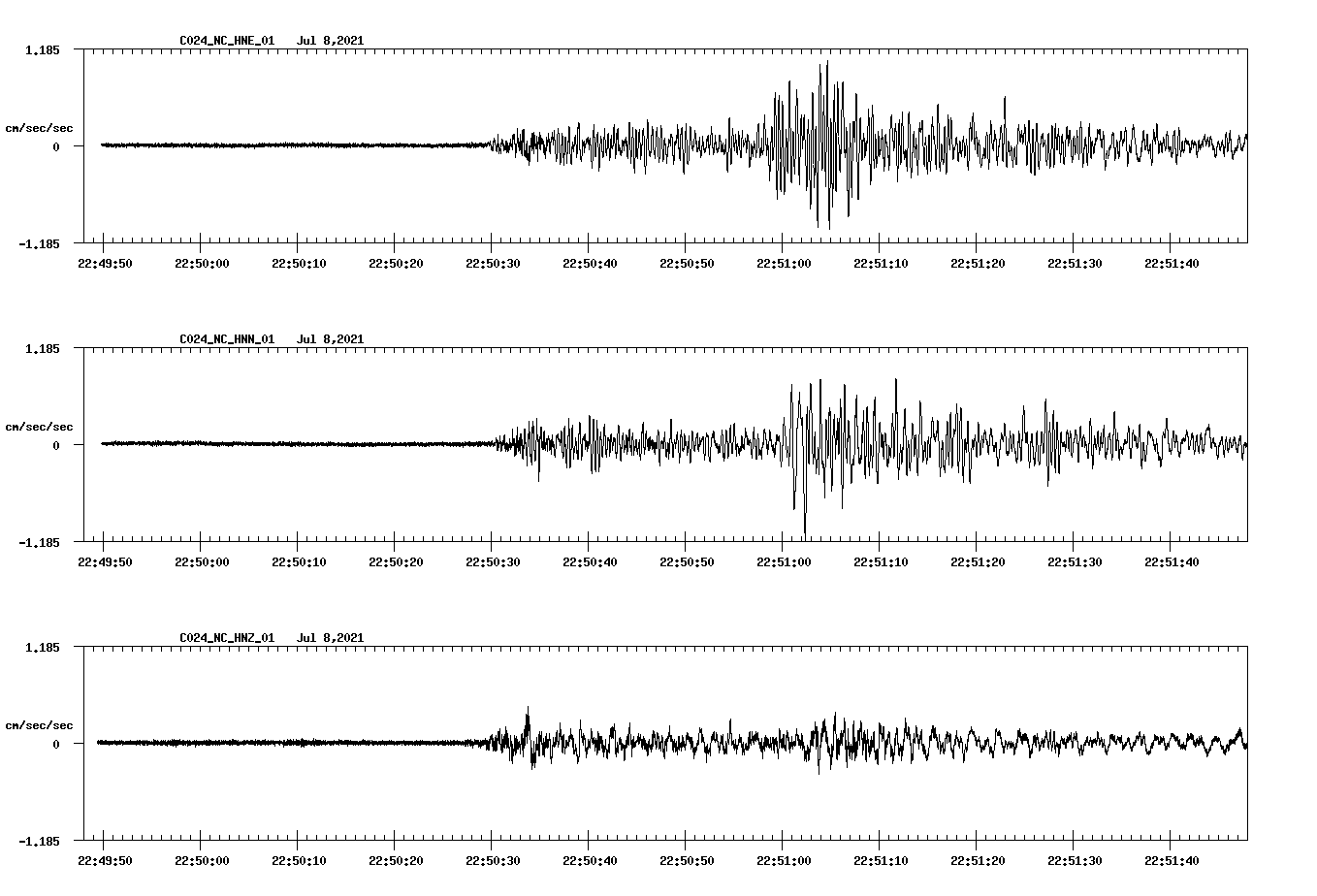 NetQuakes seismogram