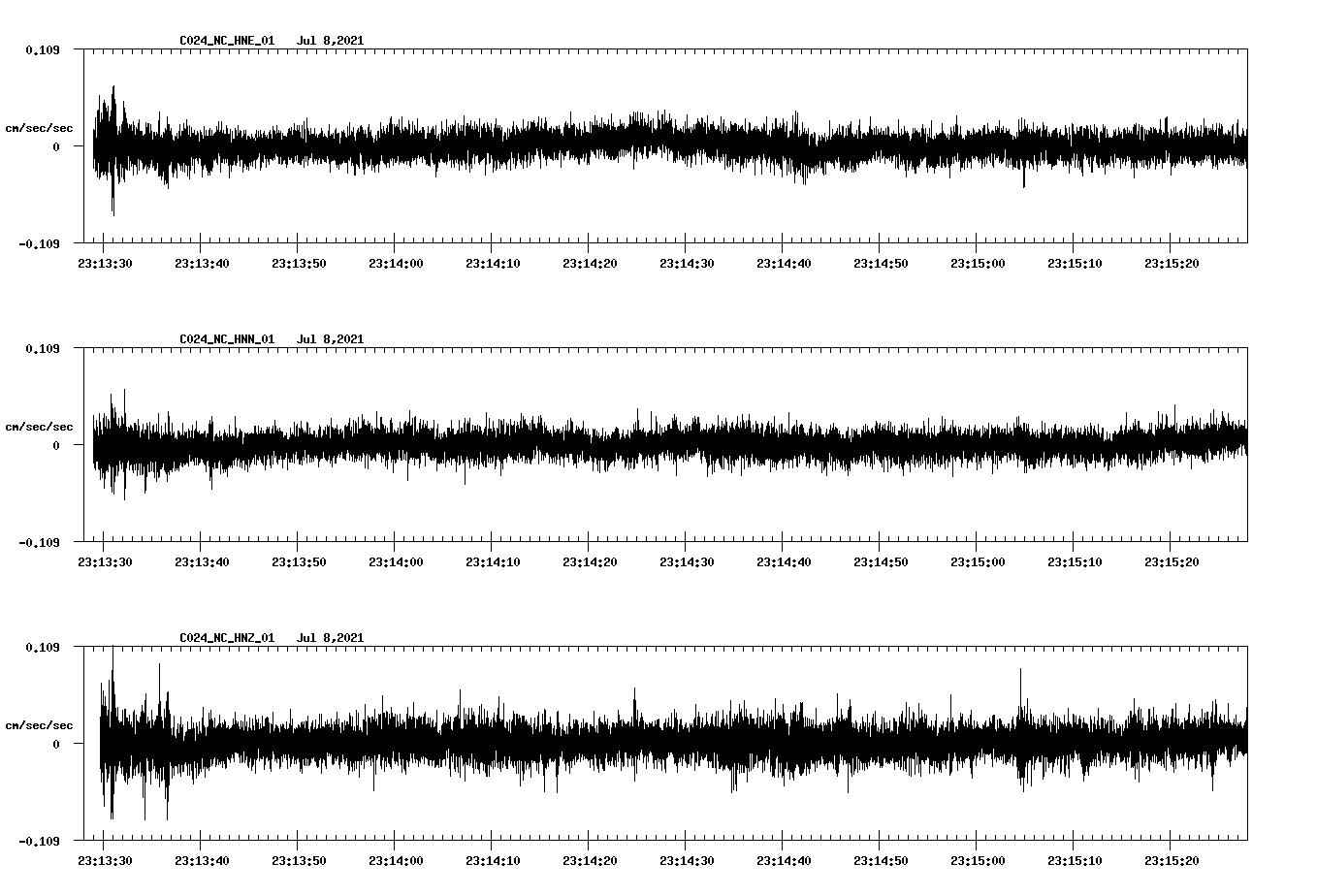 NetQuakes seismogram