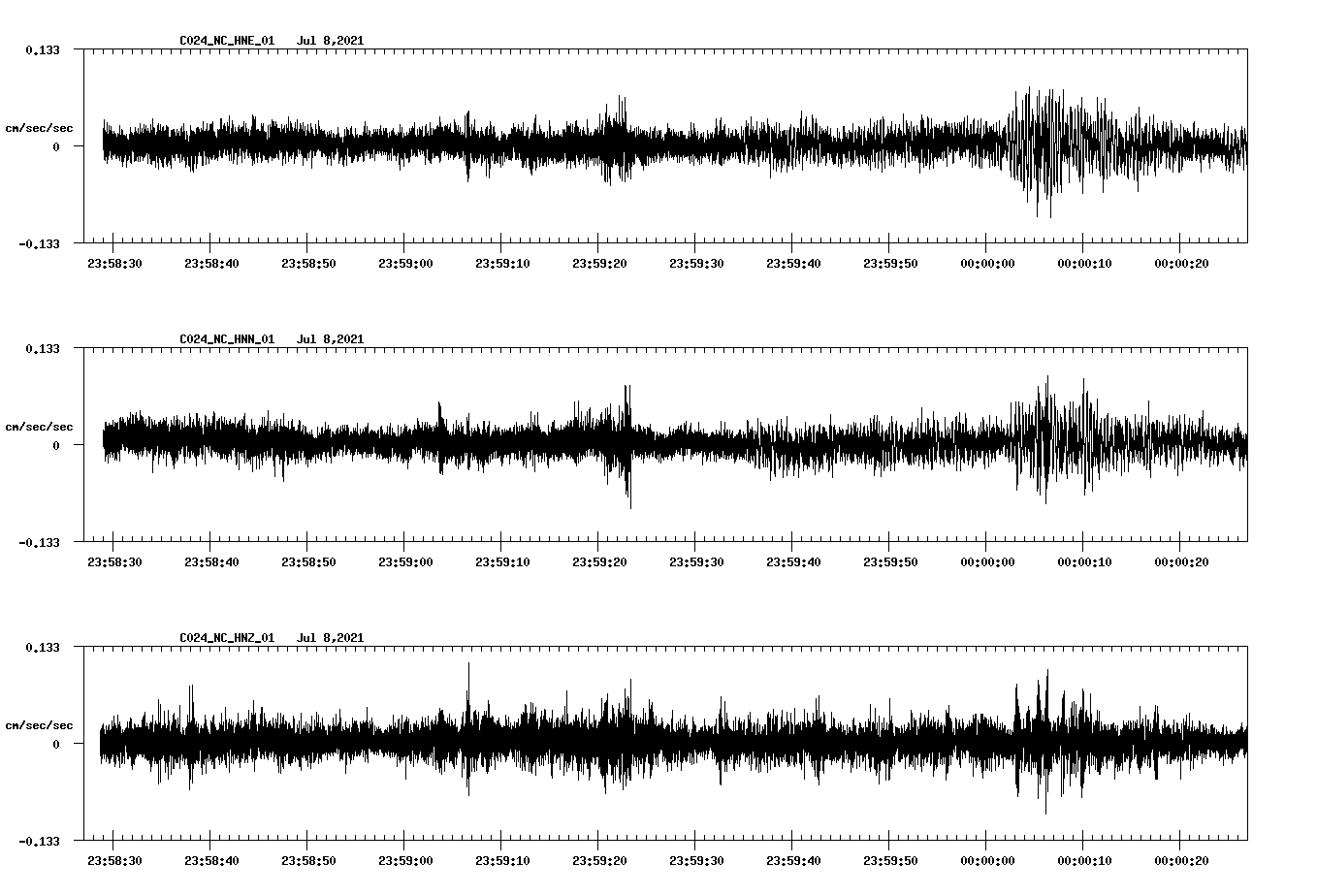 NetQuakes seismogram