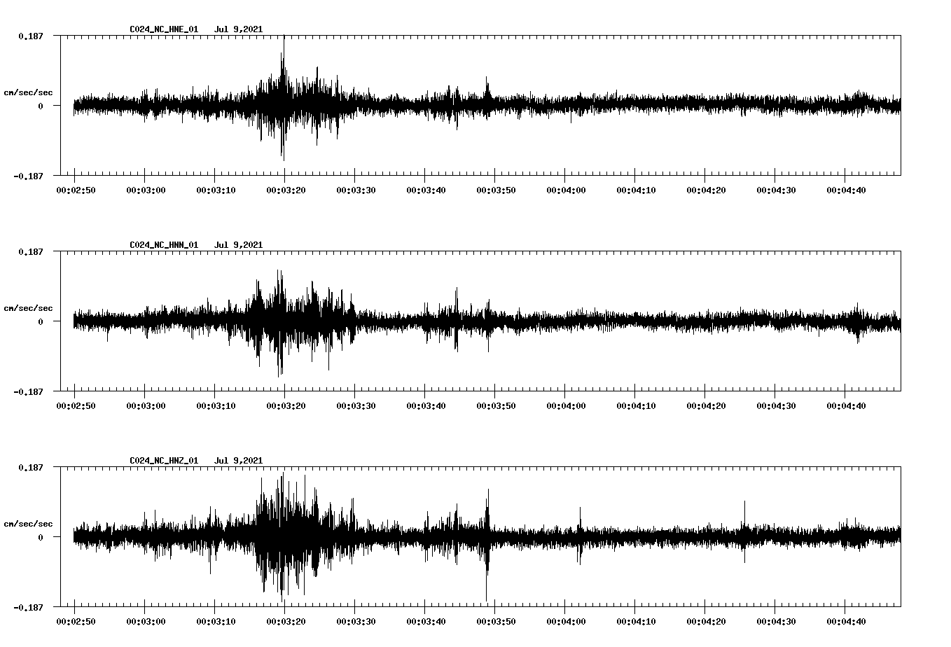 NetQuakes seismogram