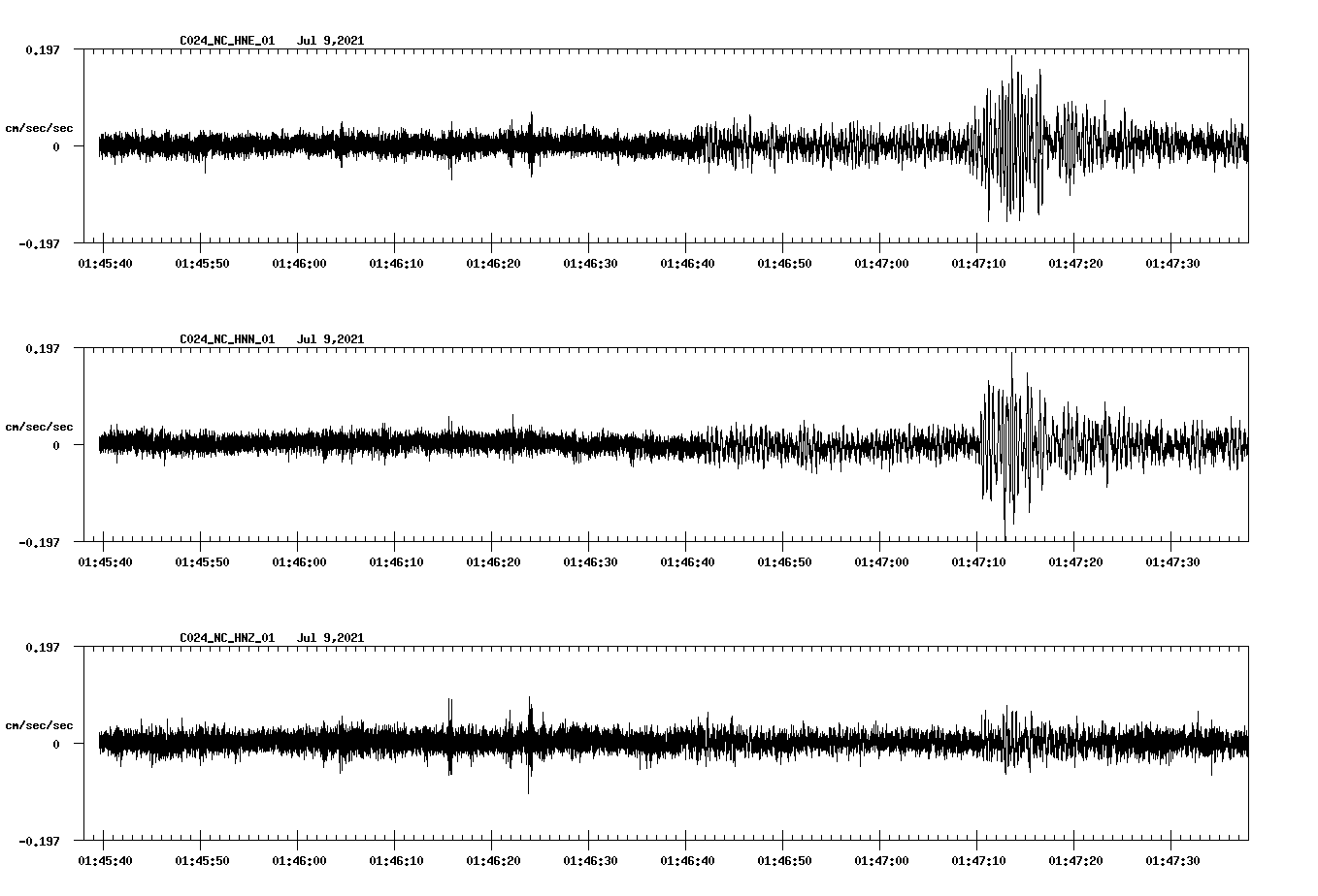 NetQuakes seismogram