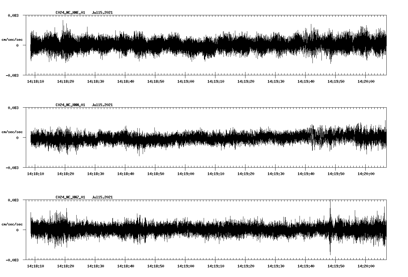 NetQuakes seismogram