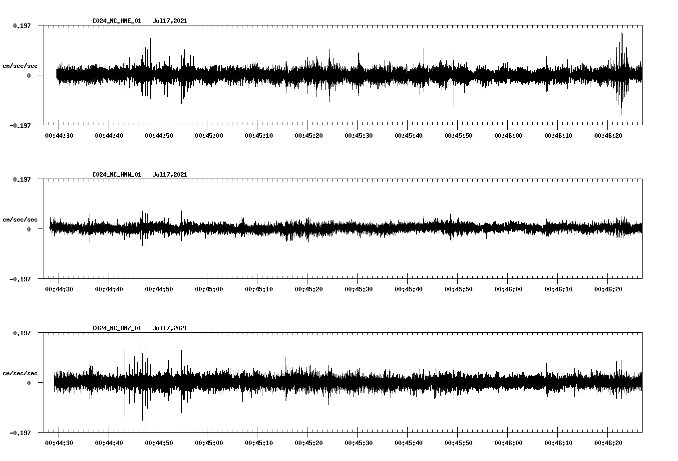NetQuakes seismogram