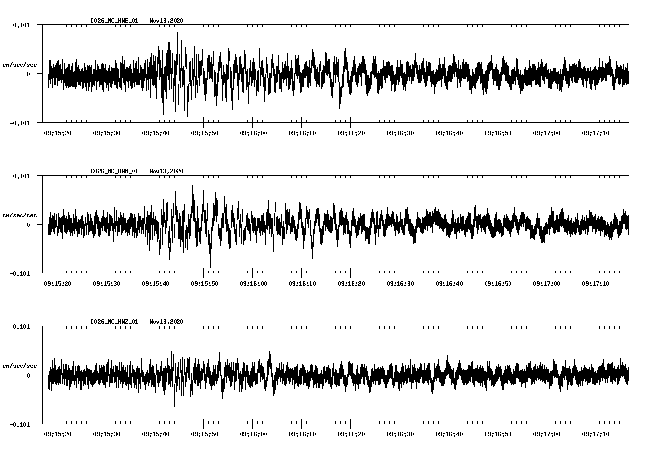 NetQuakes seismogram
