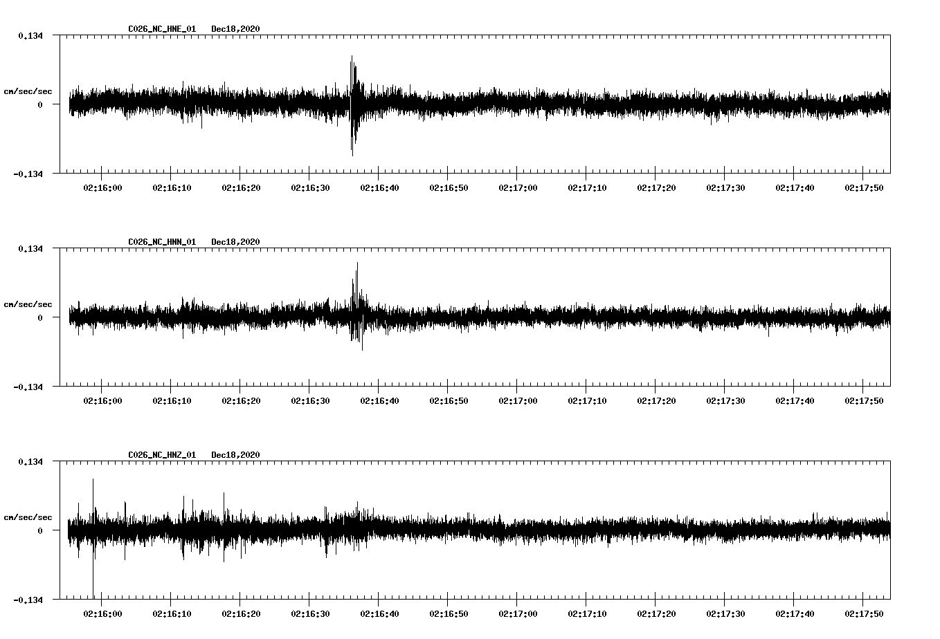 NetQuakes seismogram