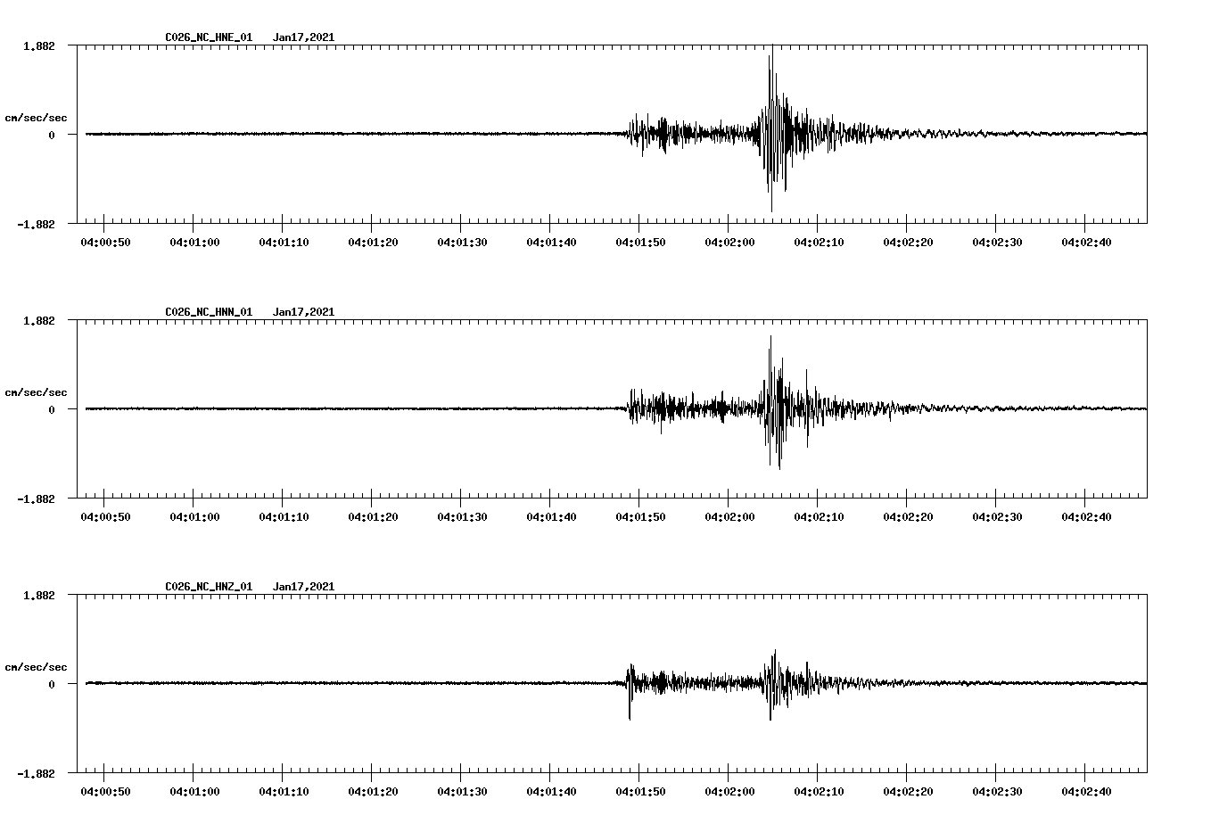 NetQuakes seismogram