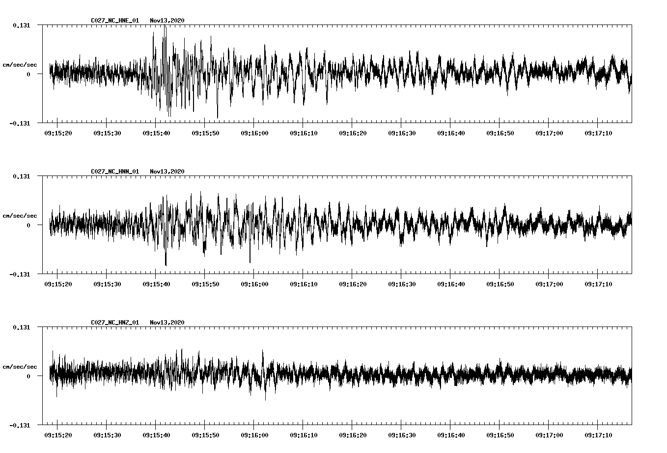 NetQuakes seismogram