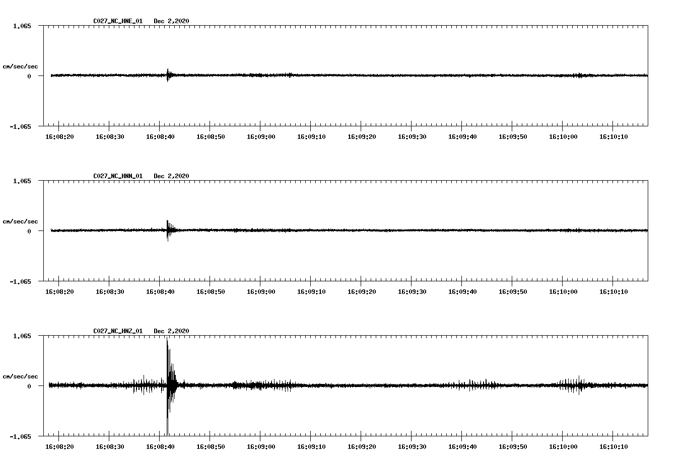 NetQuakes seismogram