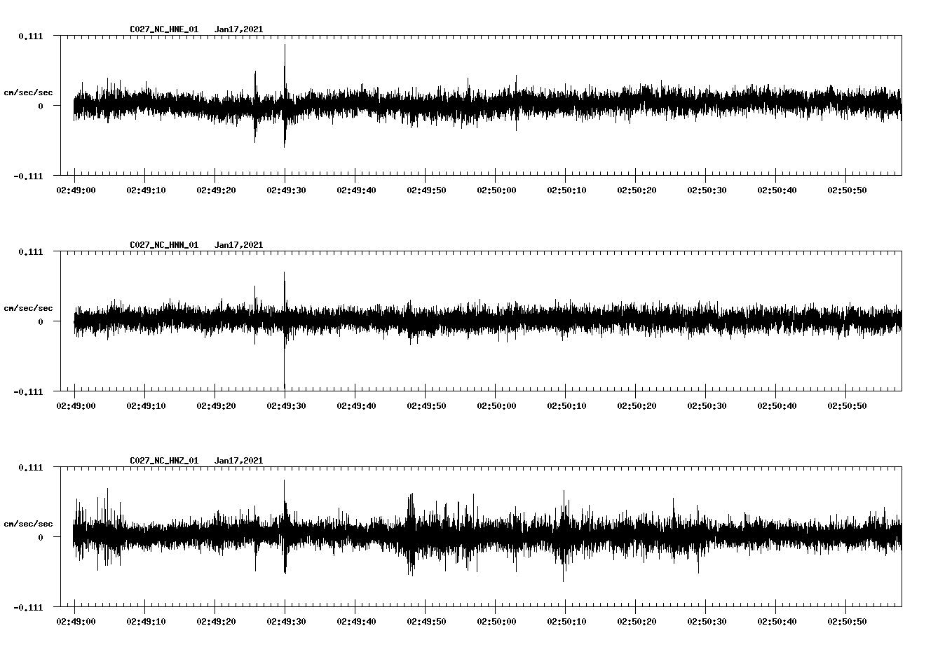 NetQuakes seismogram