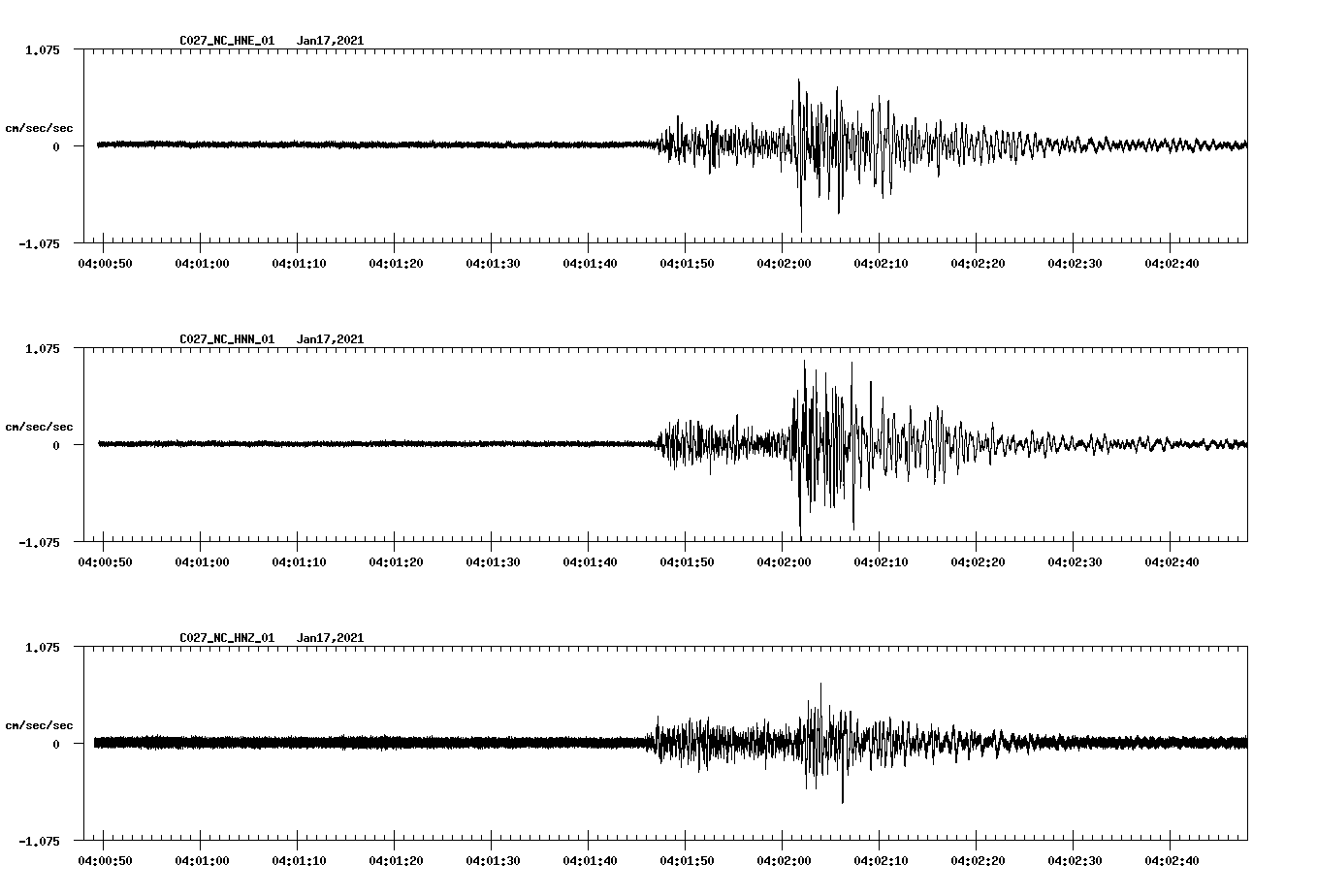 NetQuakes seismogram