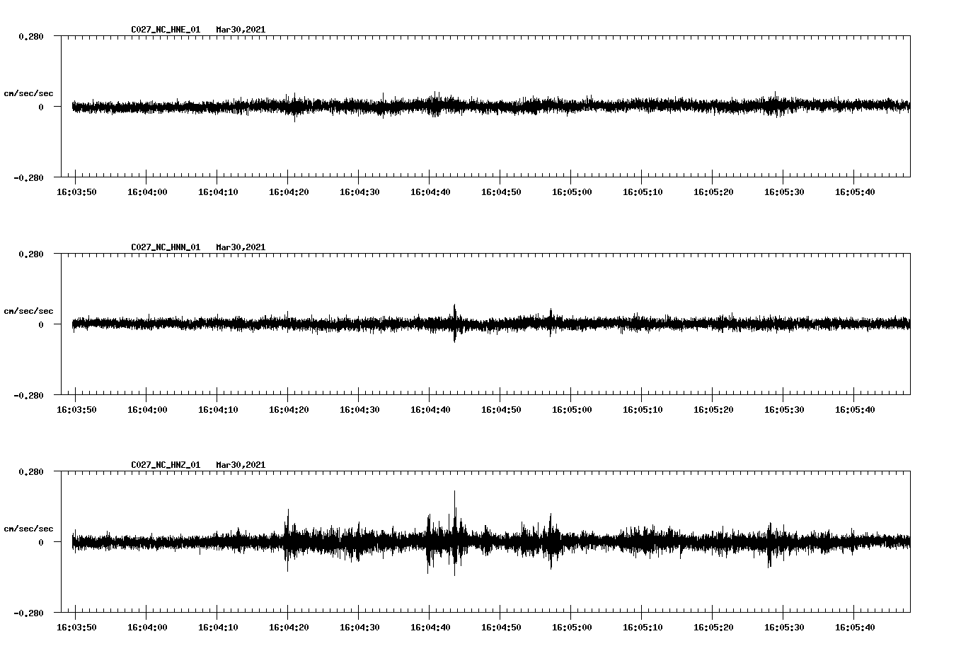 NetQuakes seismogram