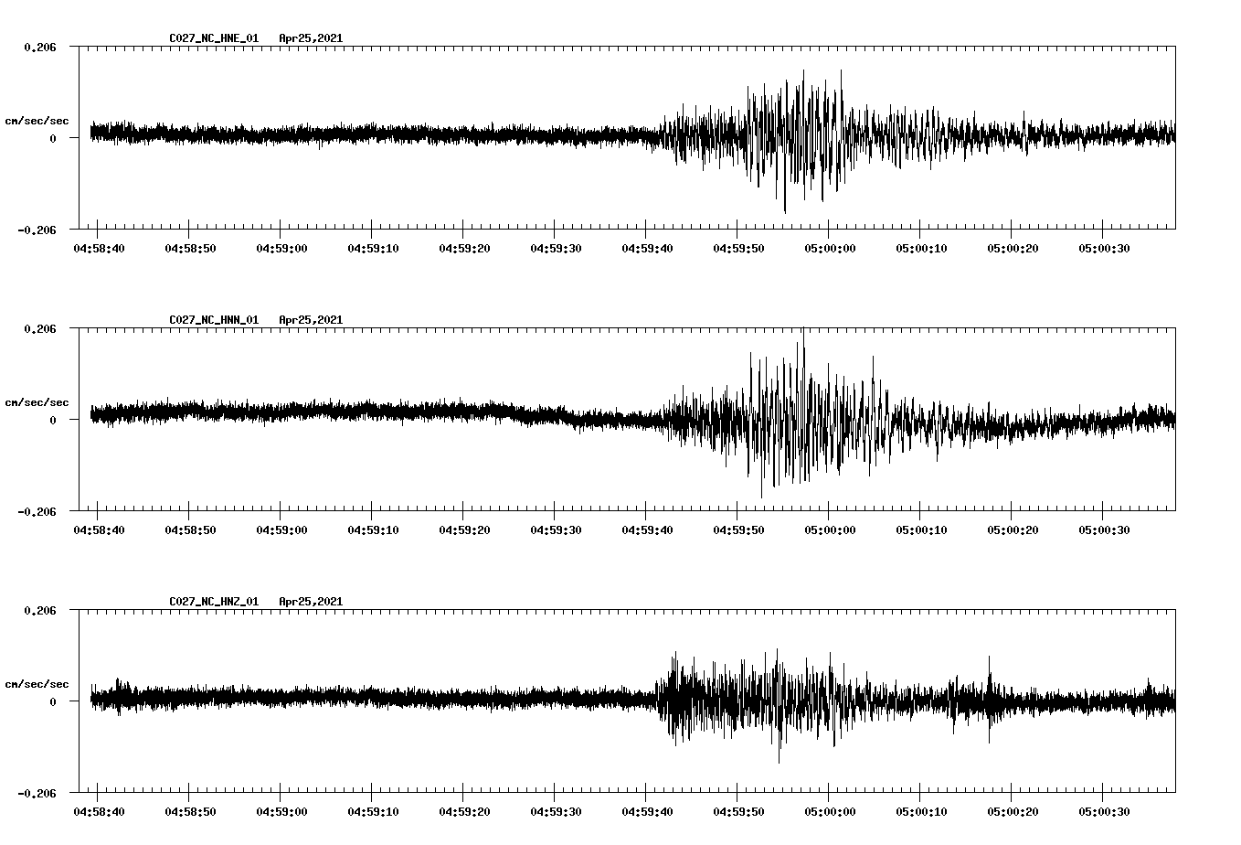NetQuakes seismogram