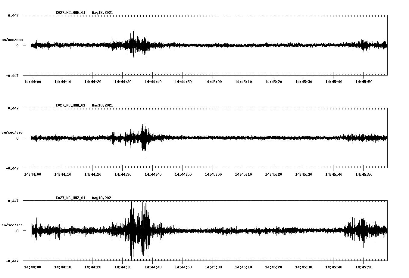 NetQuakes seismogram