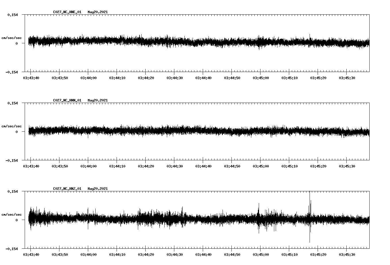 NetQuakes seismogram