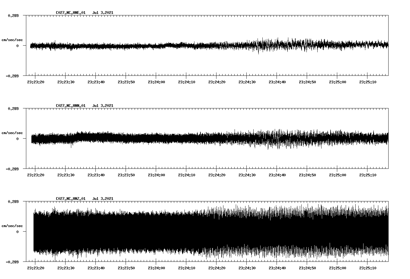 NetQuakes seismogram