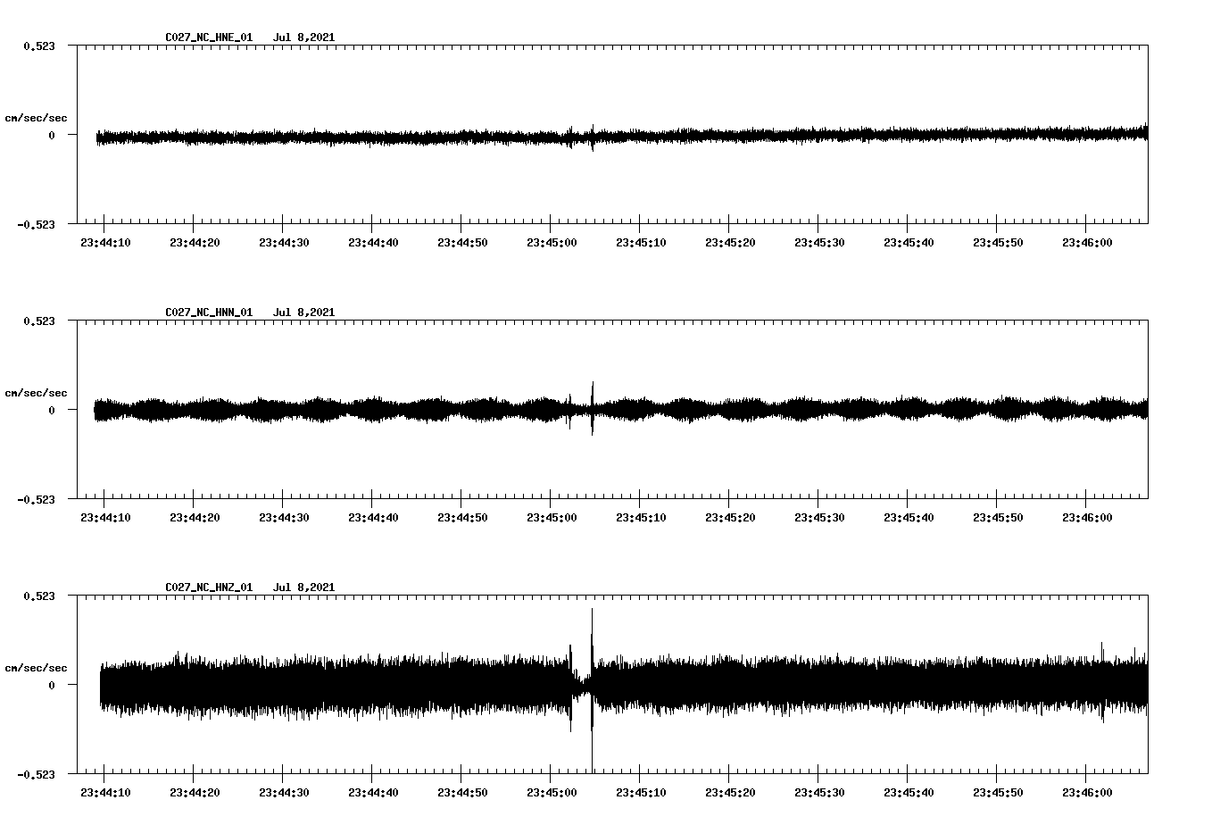 NetQuakes seismogram