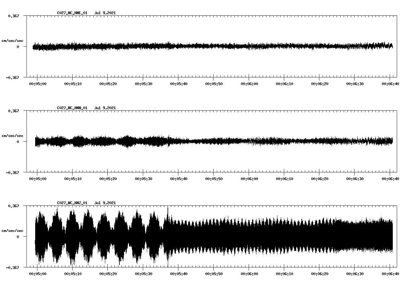 NetQuakes seismogram