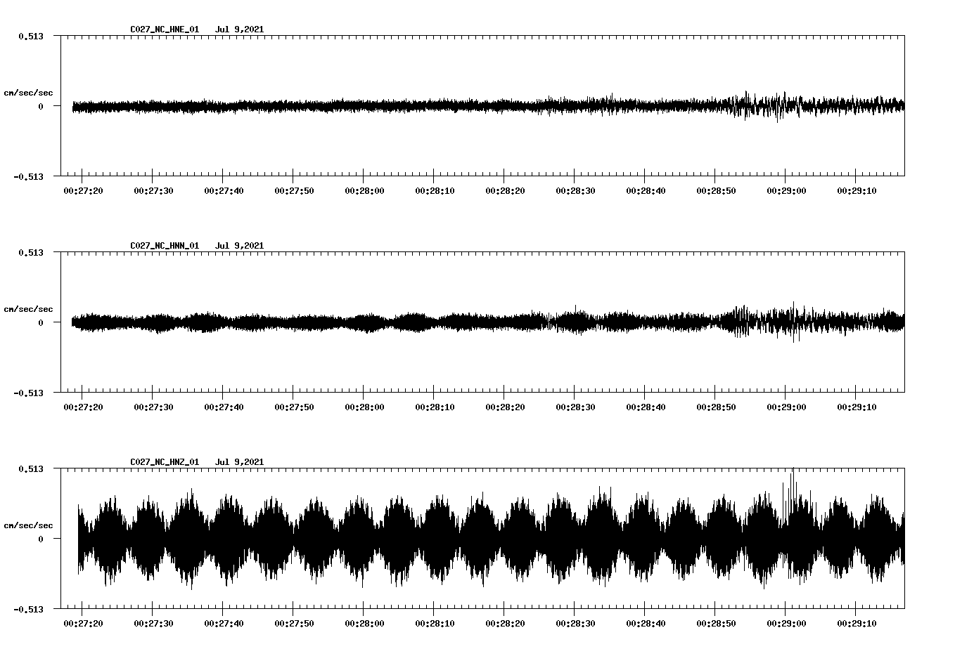 NetQuakes seismogram
