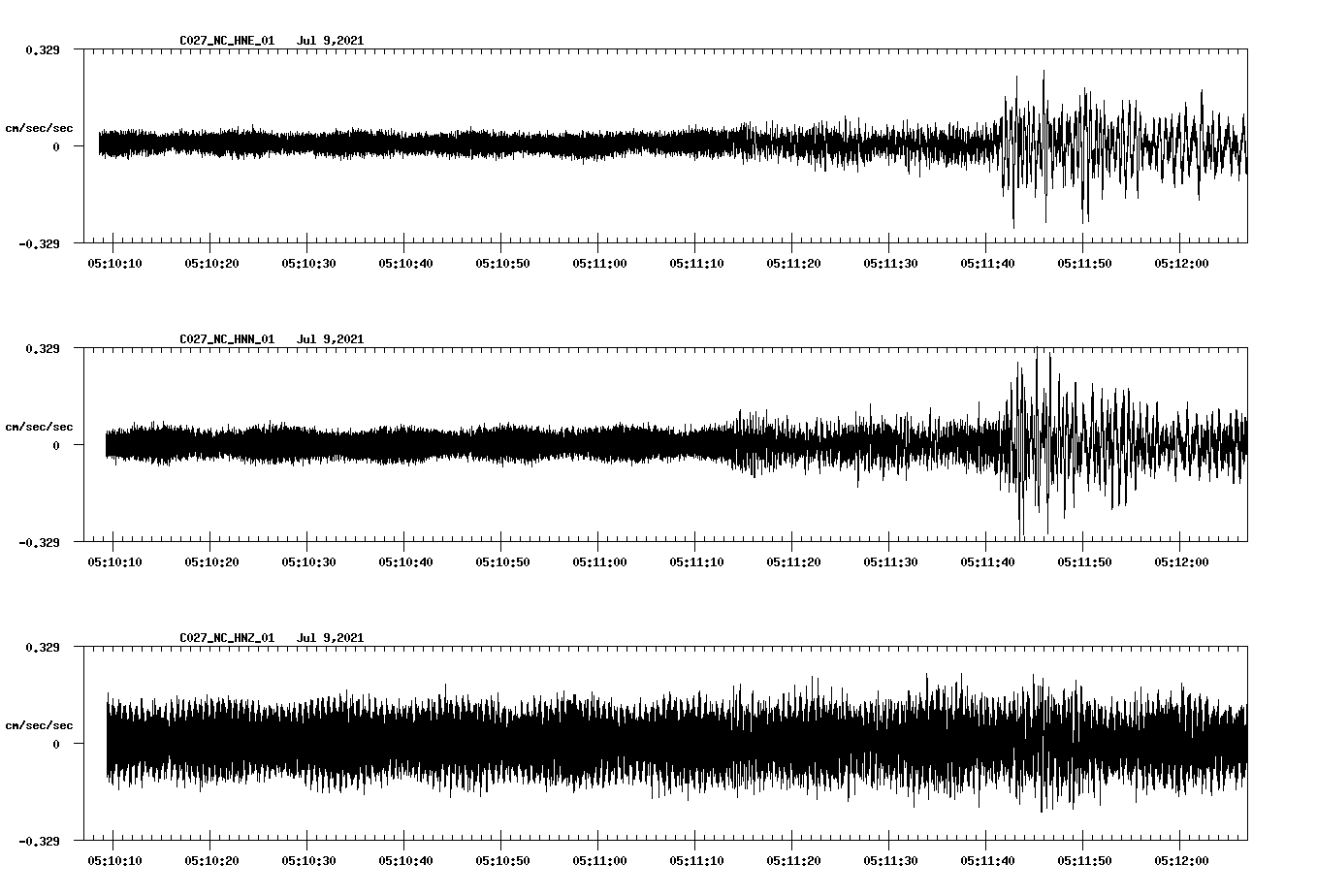 NetQuakes seismogram