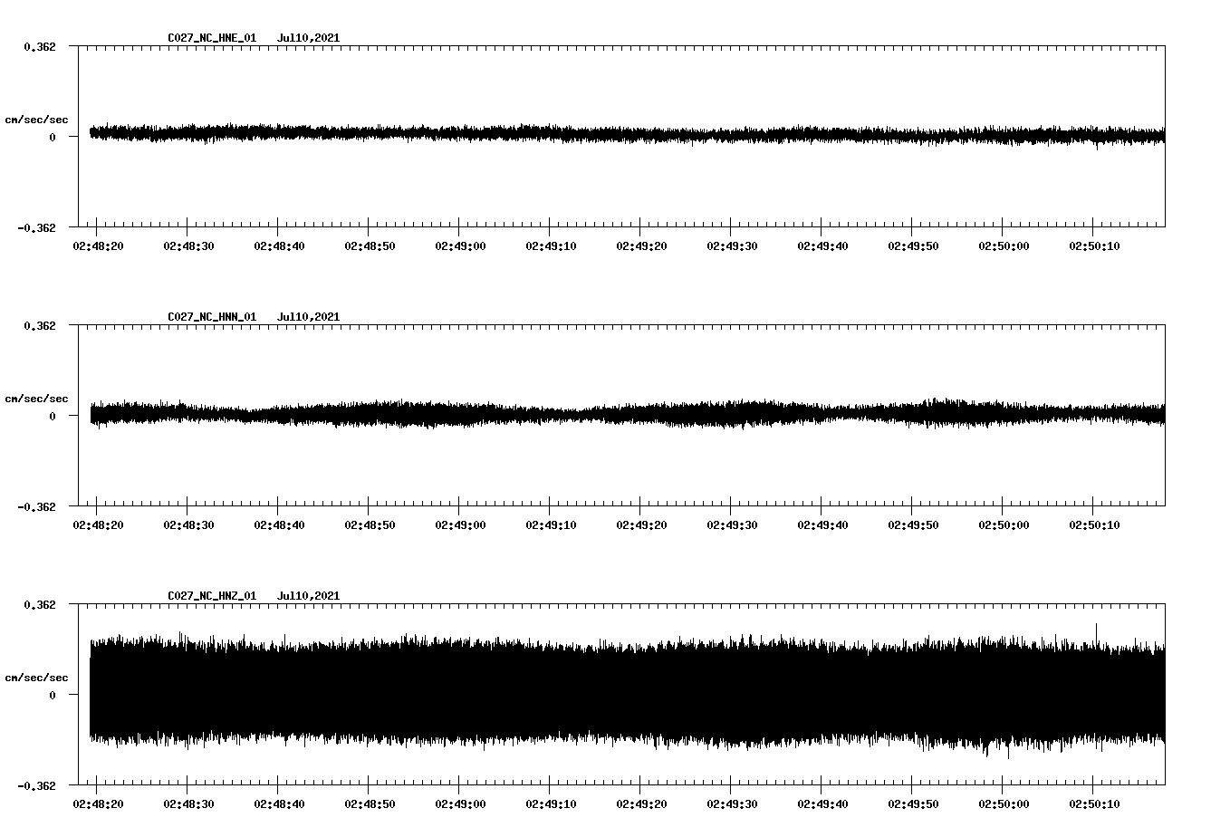 NetQuakes seismogram