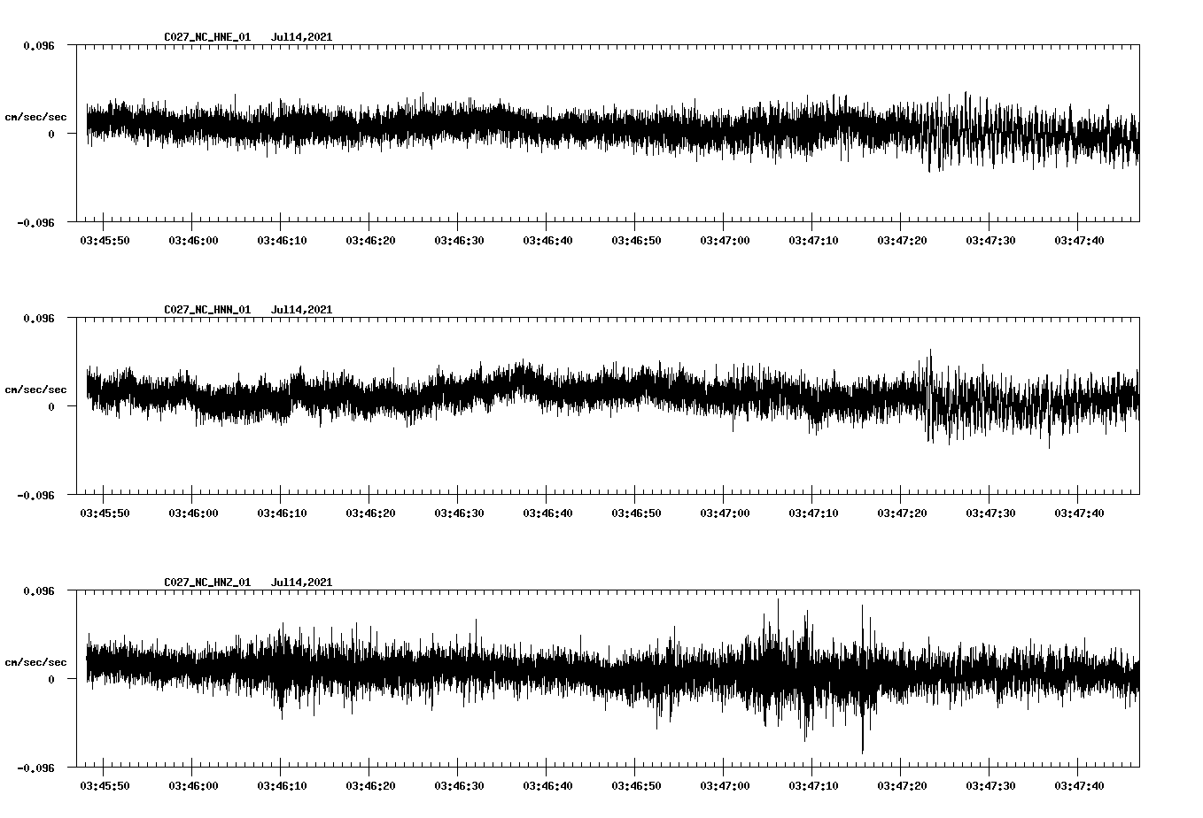 NetQuakes seismogram