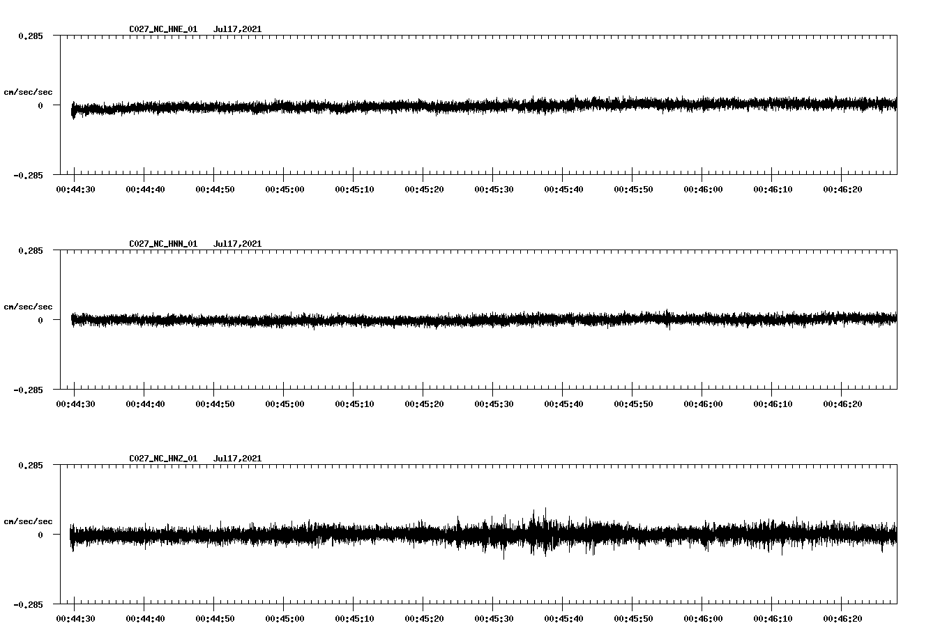 NetQuakes seismogram