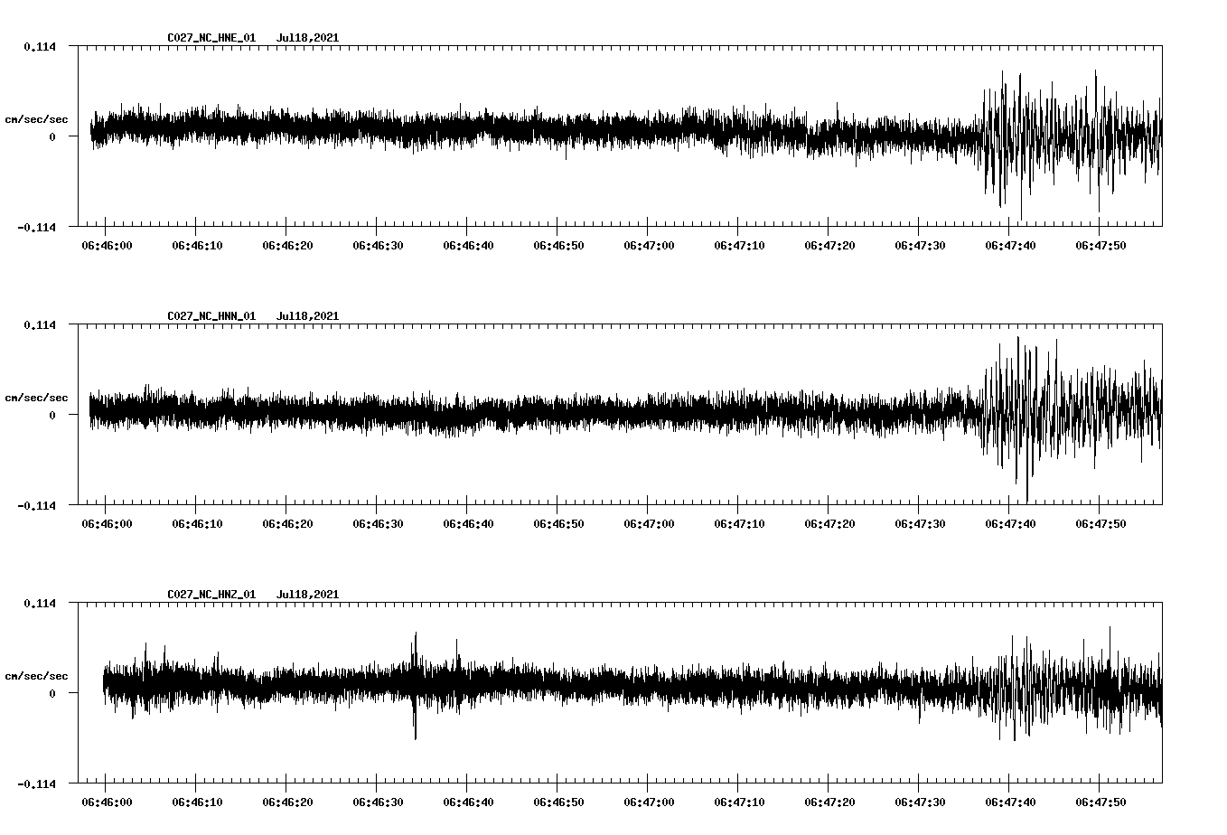NetQuakes seismogram