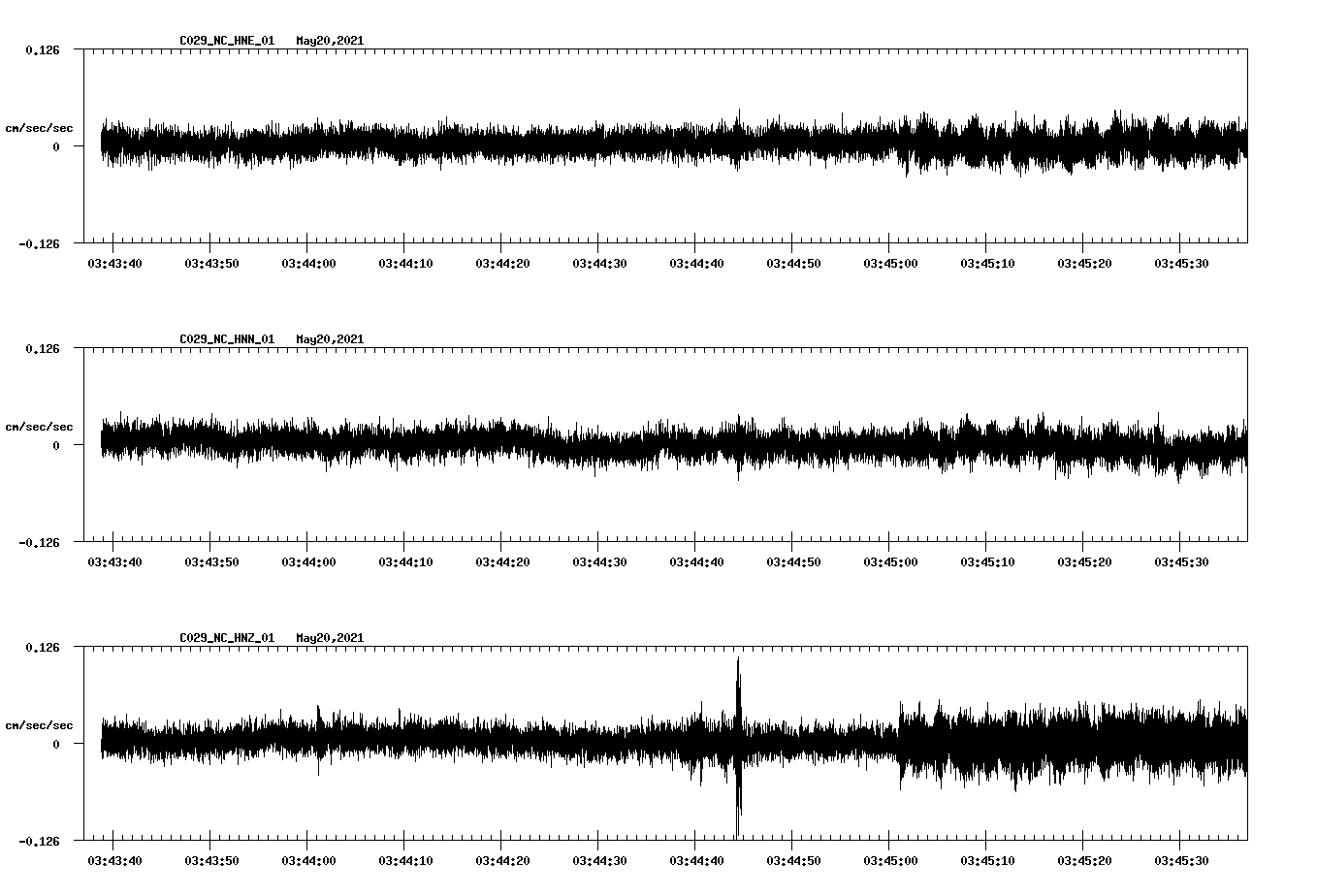 NetQuakes seismogram