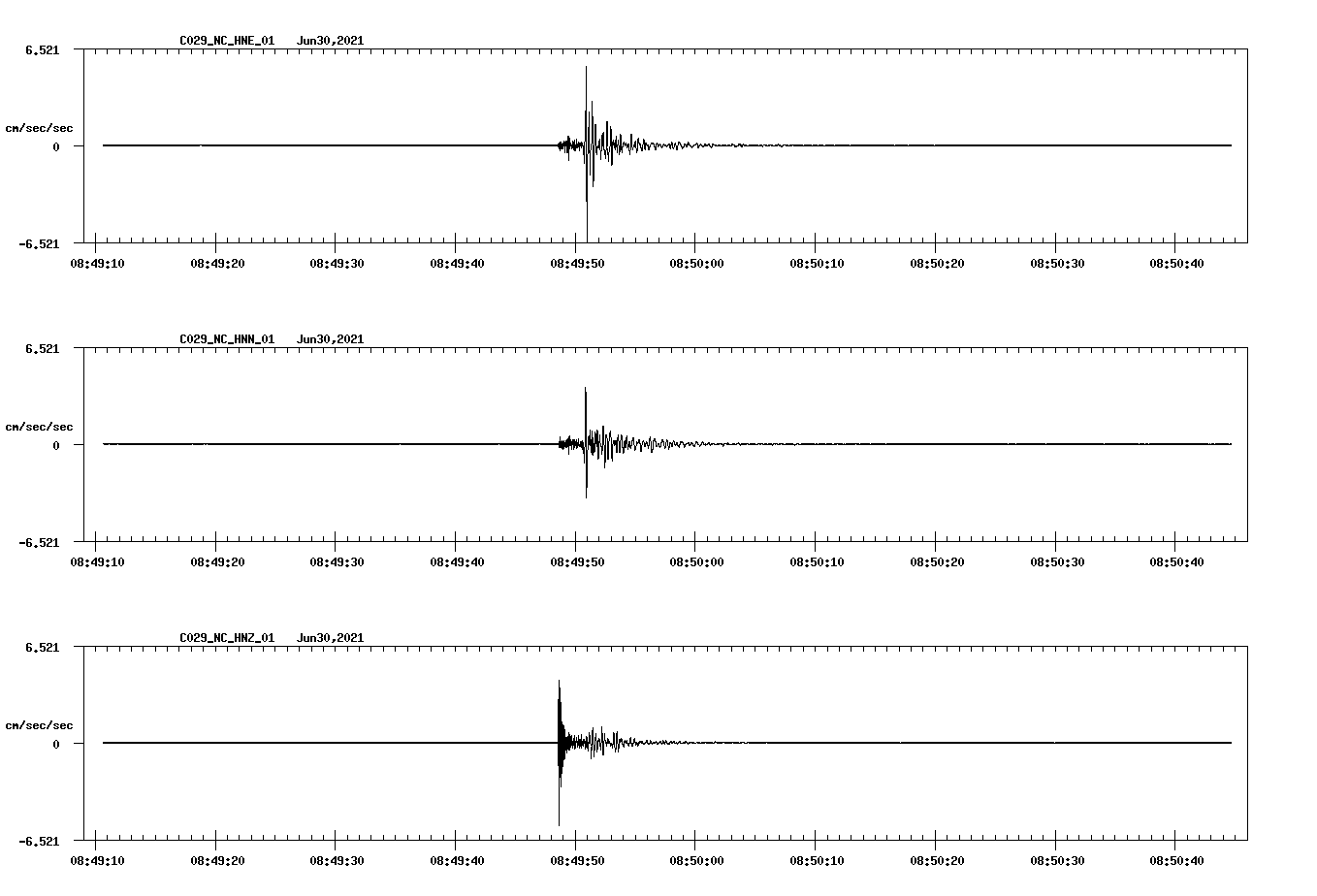 NetQuakes seismogram