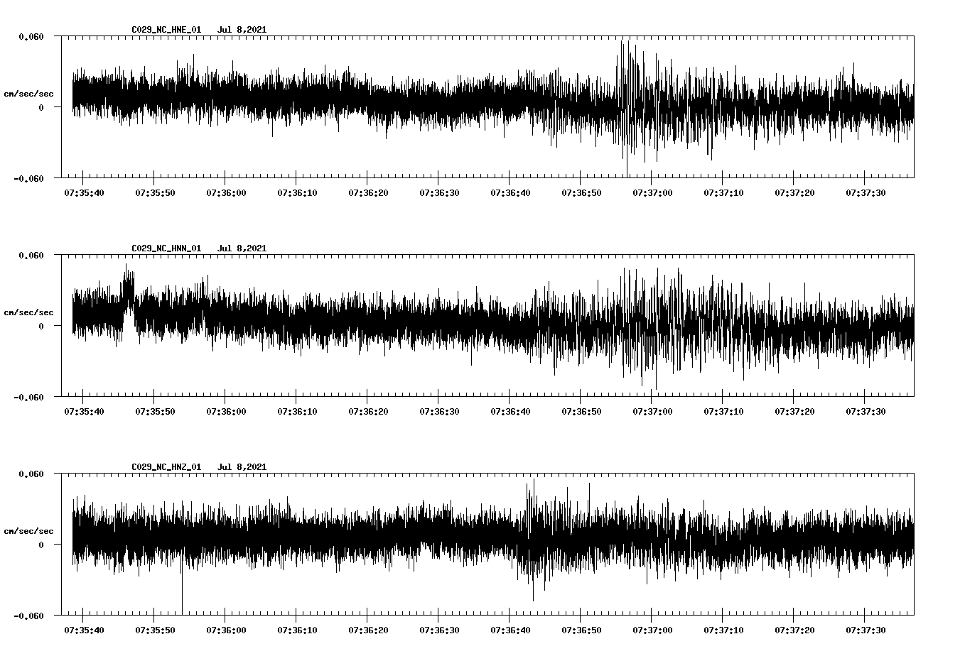 NetQuakes seismogram