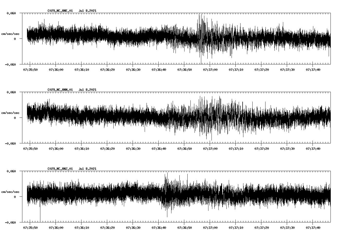 NetQuakes seismogram