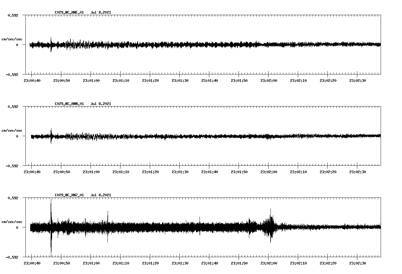 NetQuakes seismogram