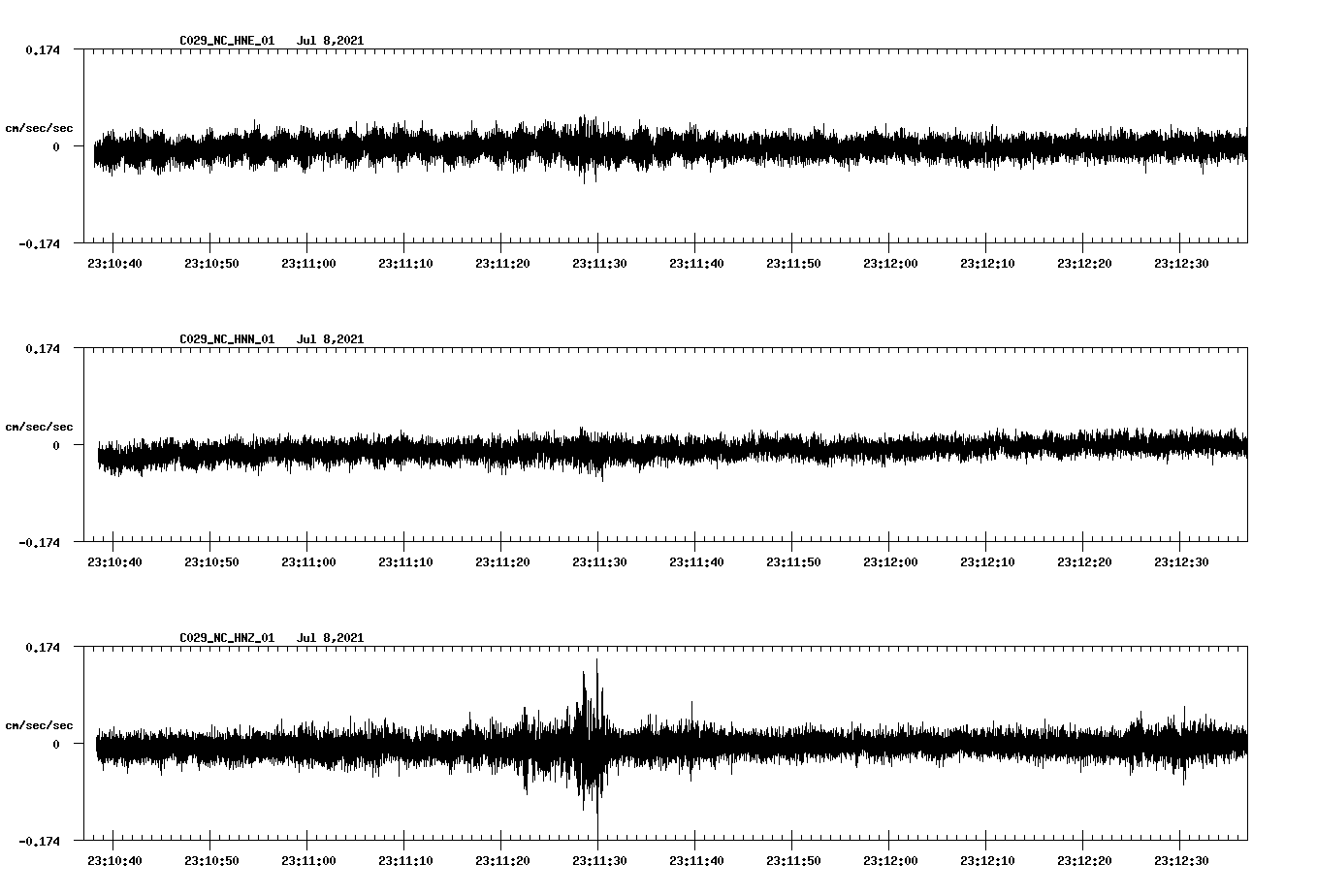 NetQuakes seismogram