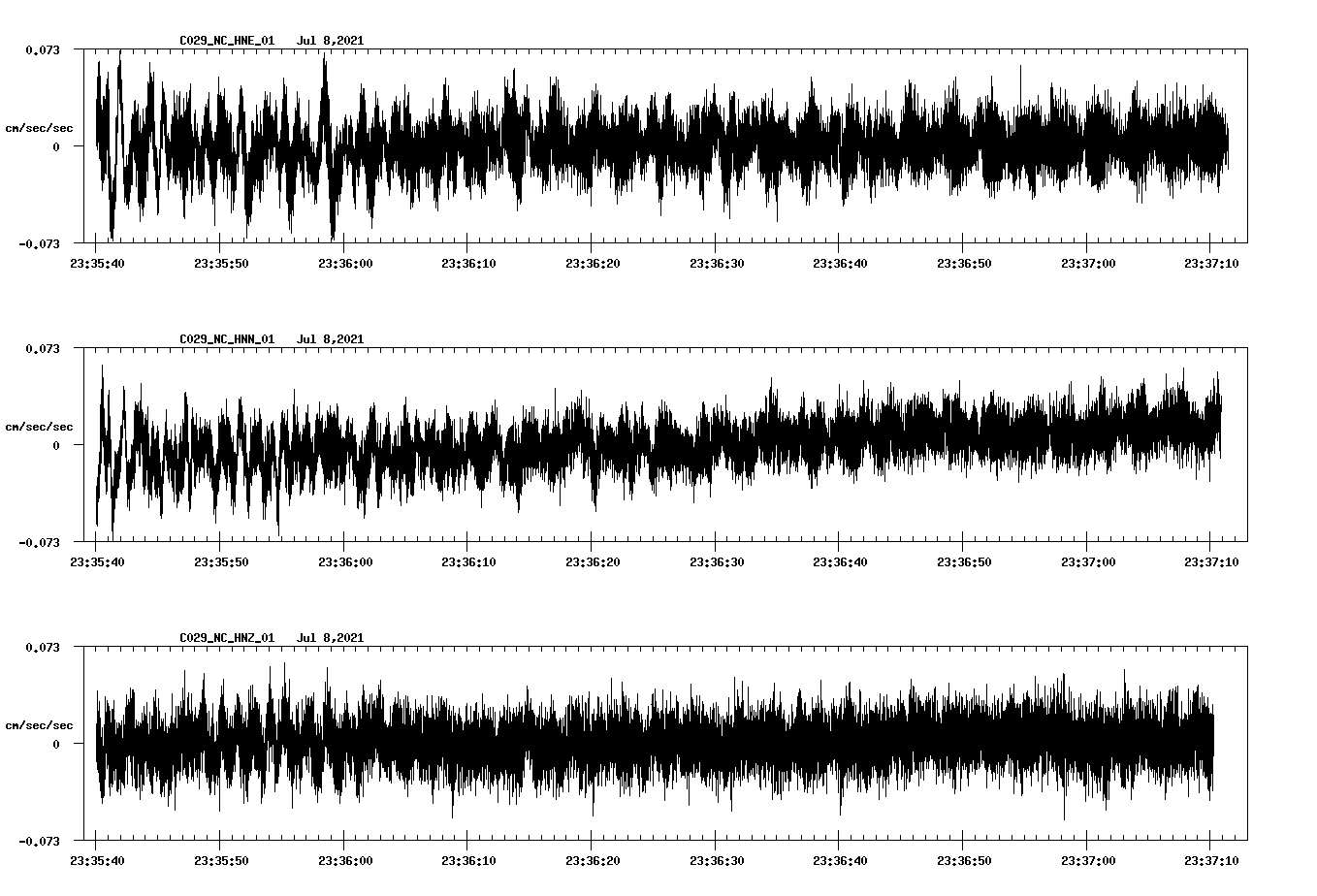 NetQuakes seismogram