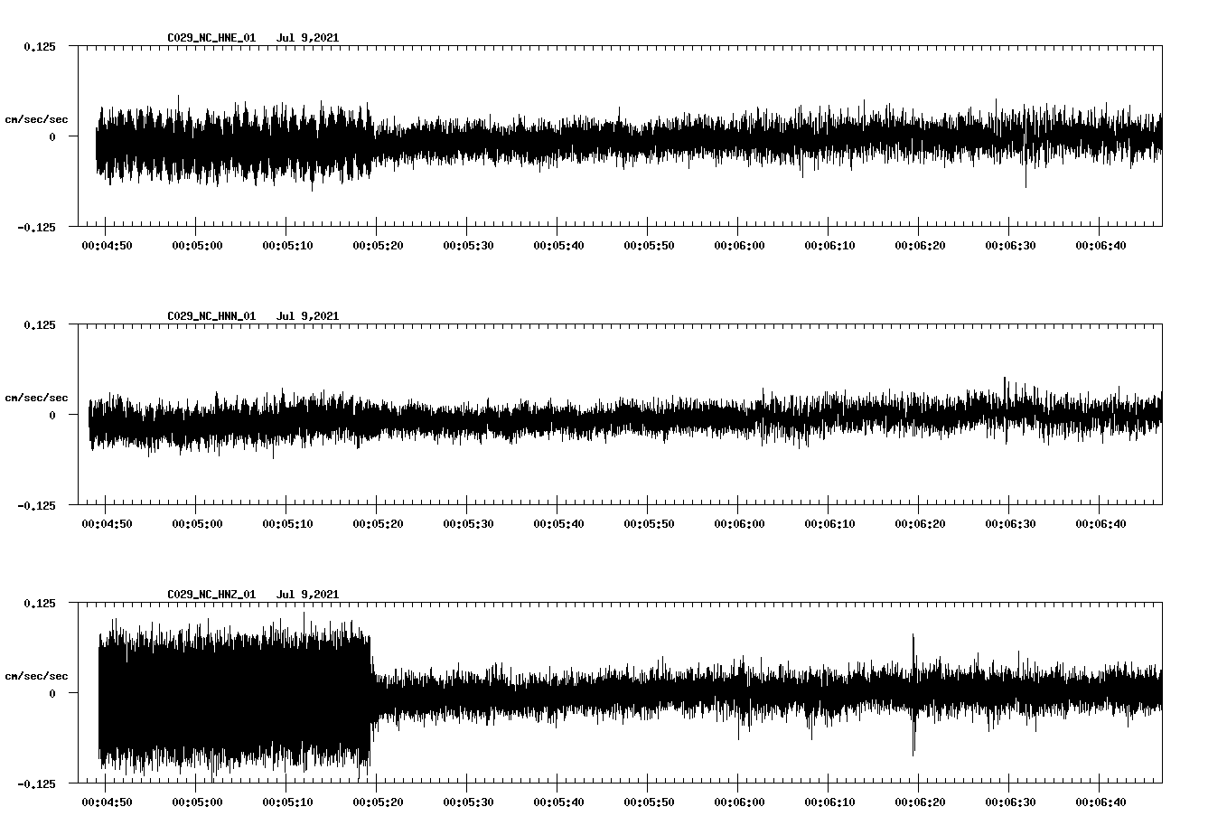NetQuakes seismogram