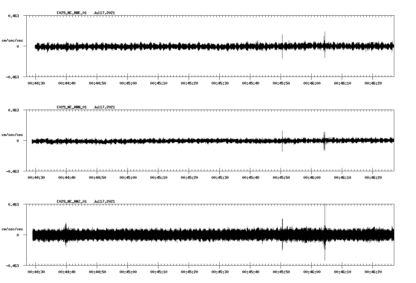 NetQuakes seismogram