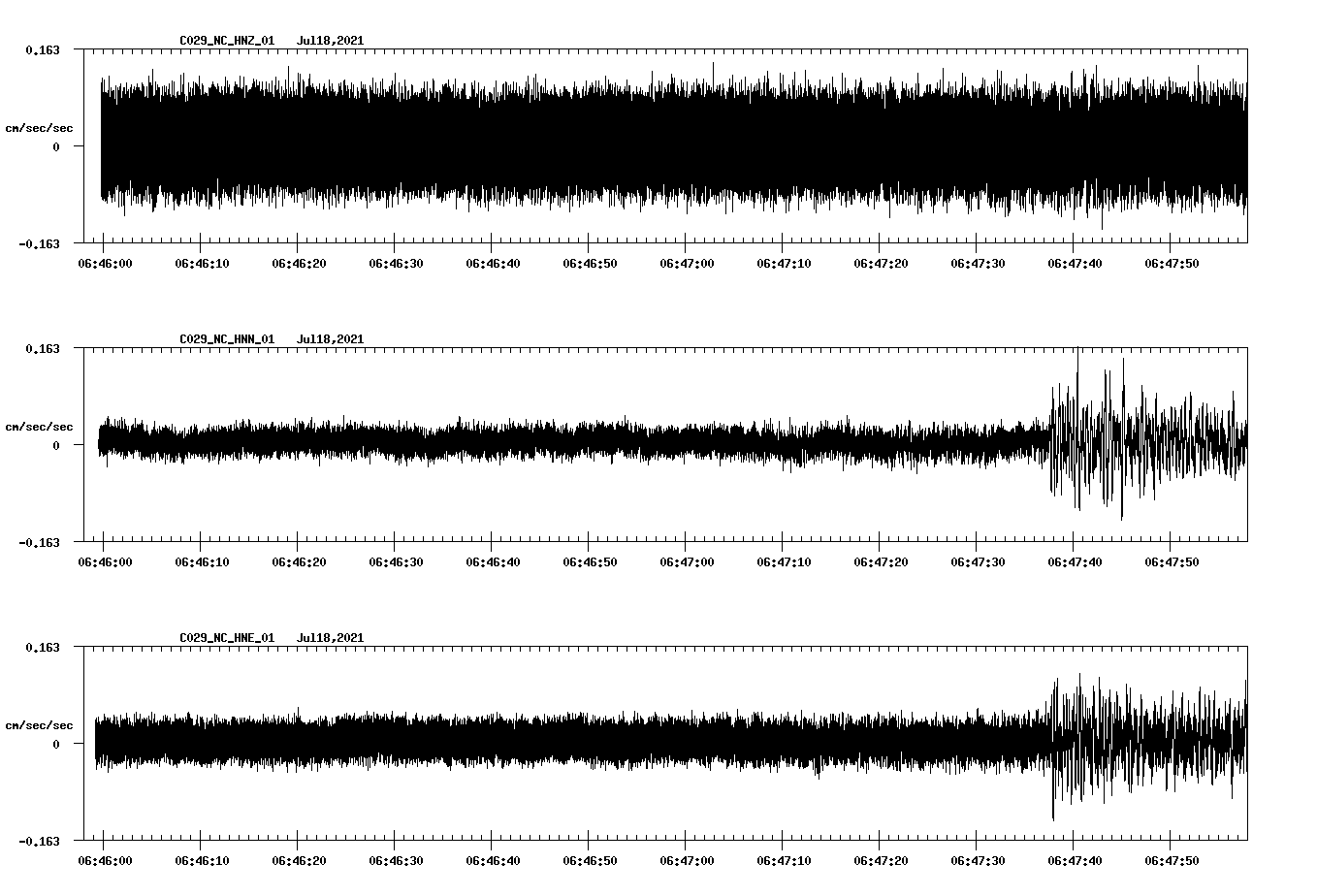 NetQuakes seismogram