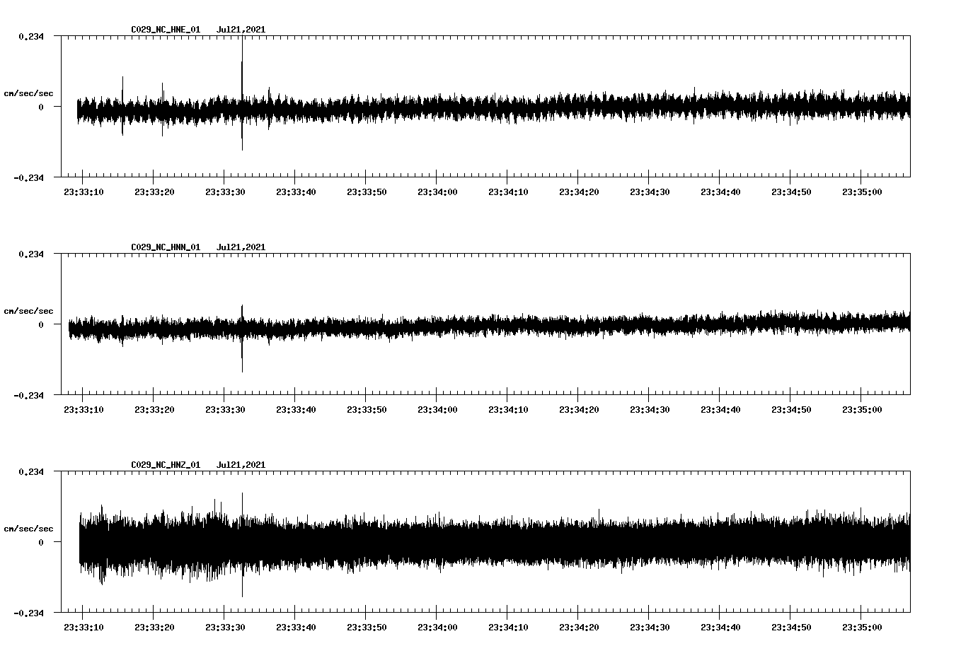 NetQuakes seismogram