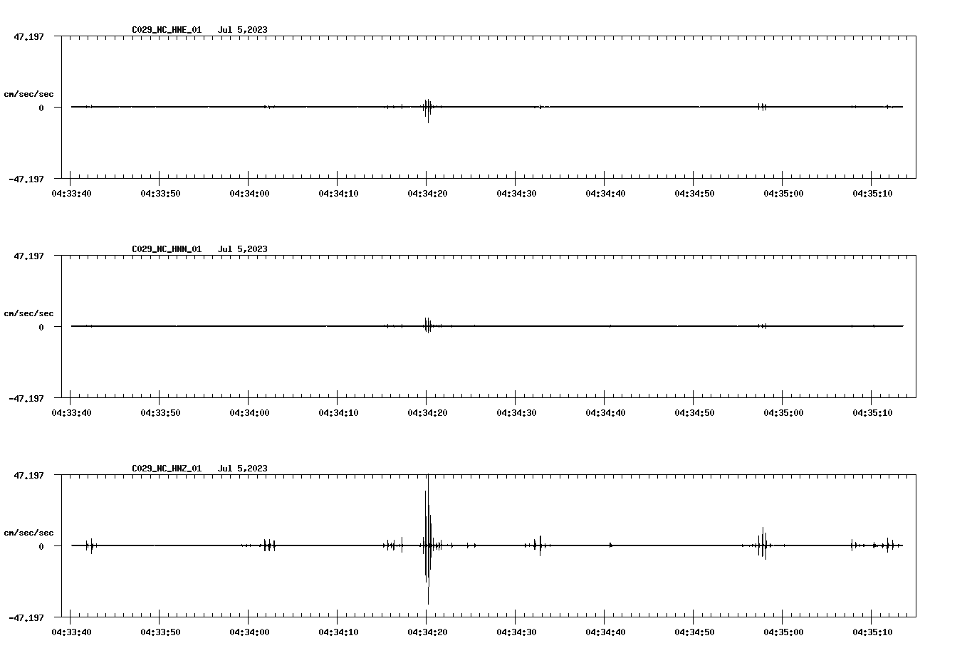 NetQuakes seismogram