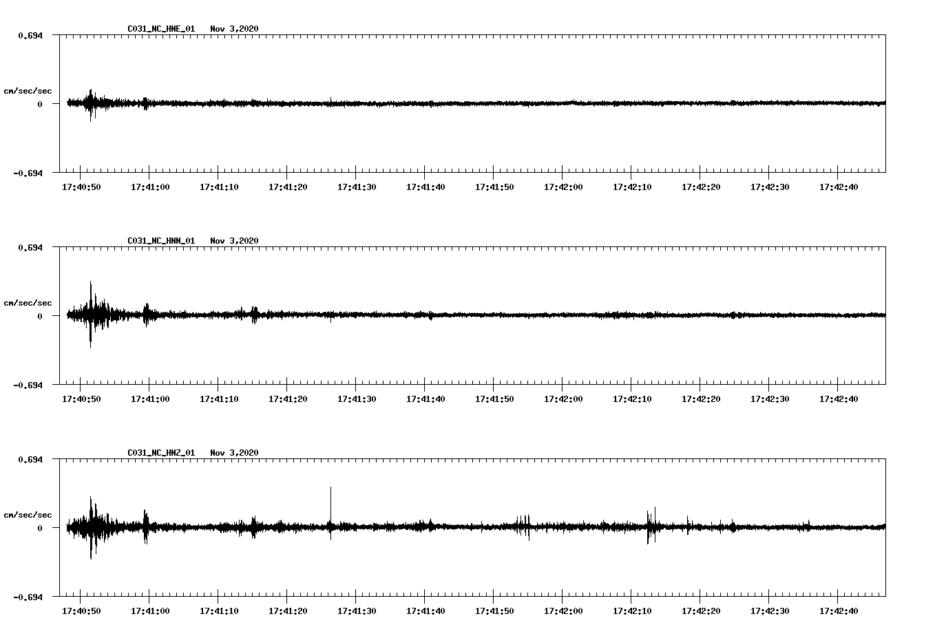 NetQuakes seismogram