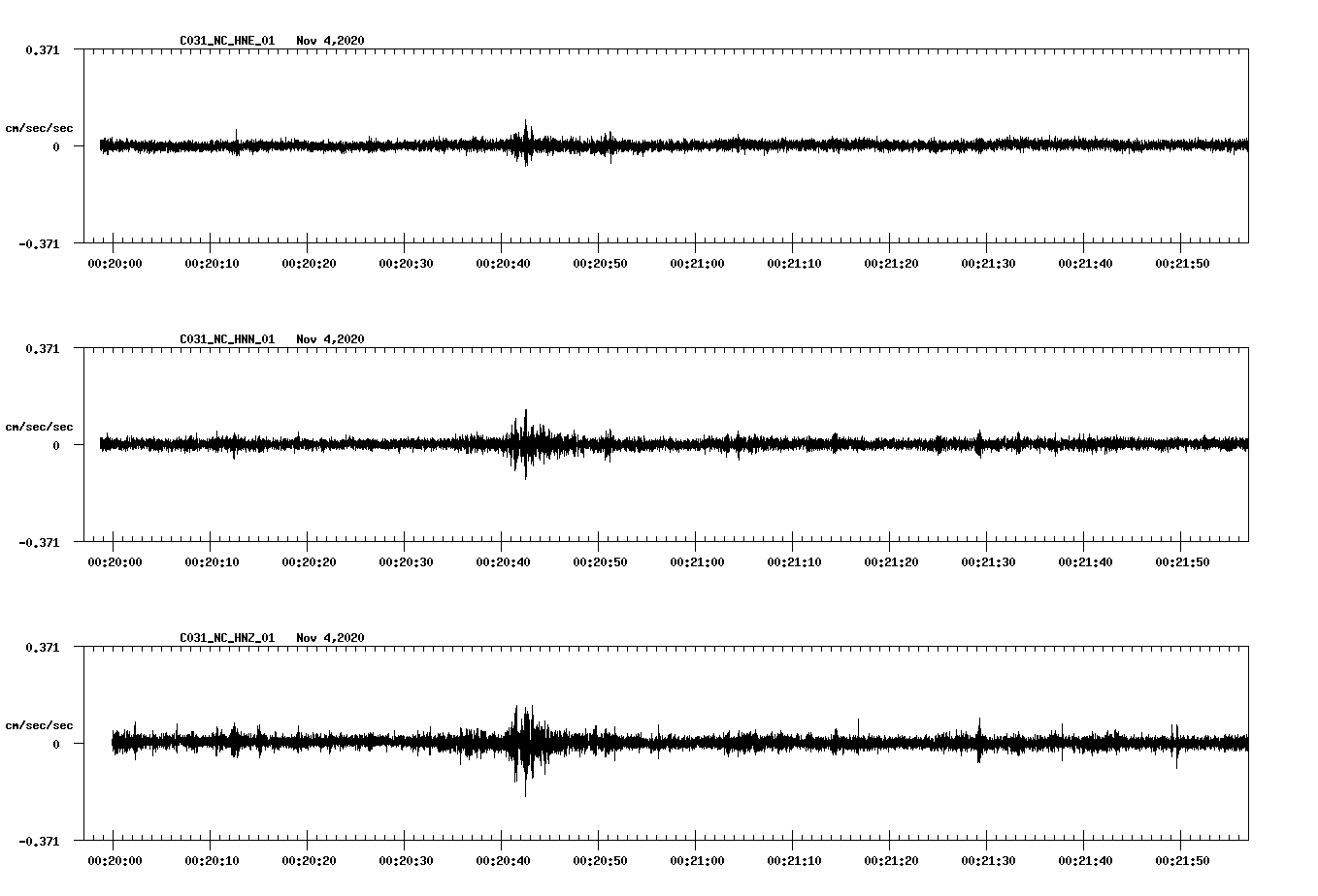 NetQuakes seismogram