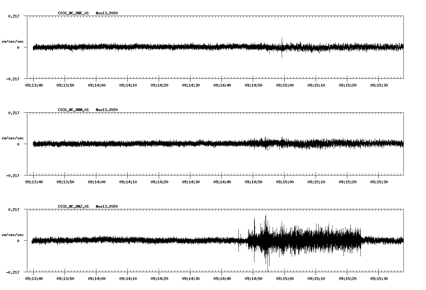 NetQuakes seismogram