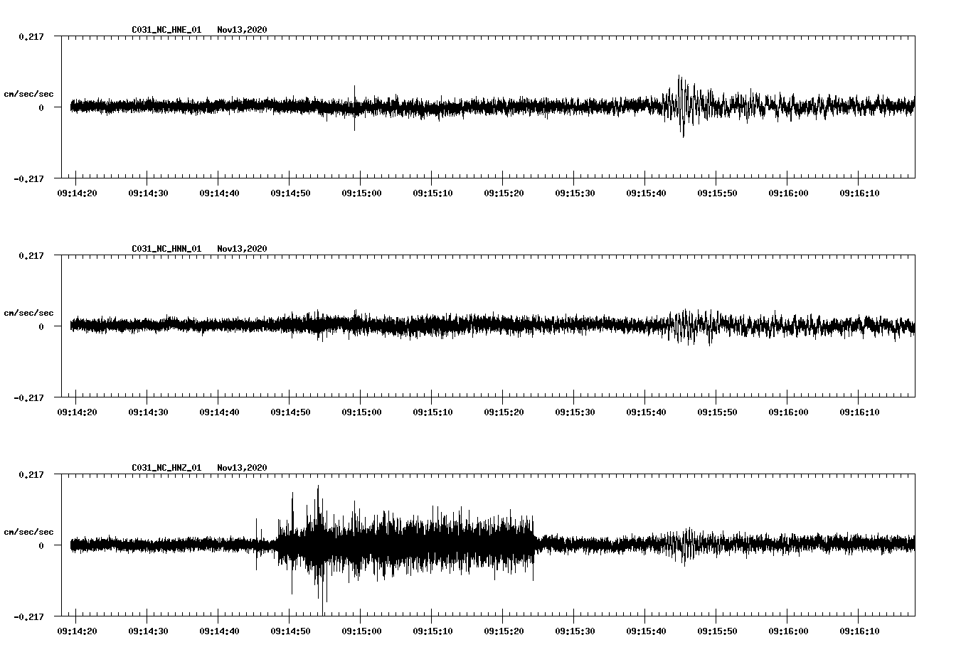 NetQuakes seismogram