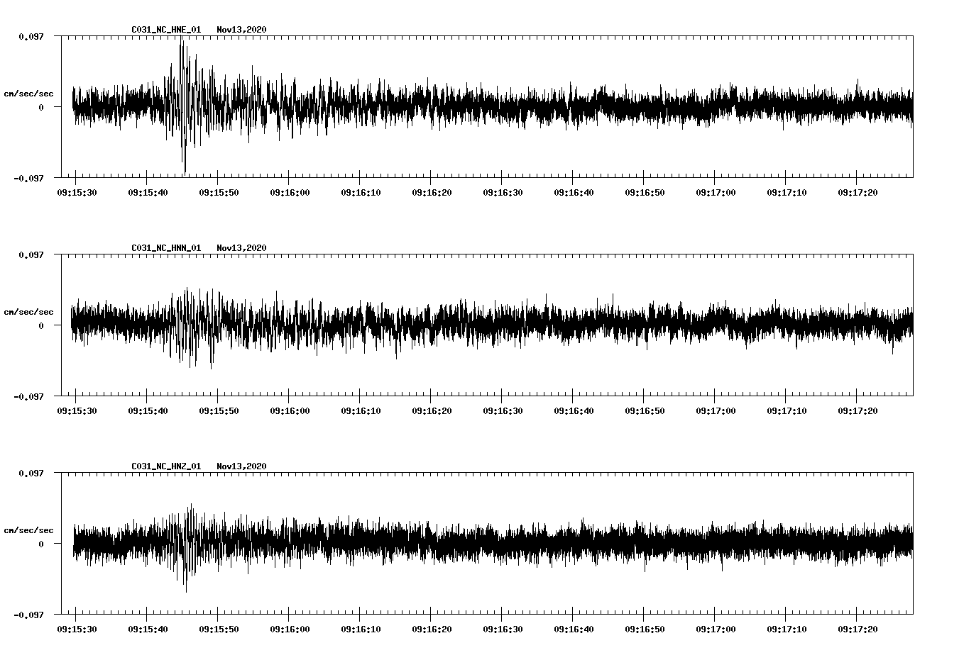 NetQuakes seismogram