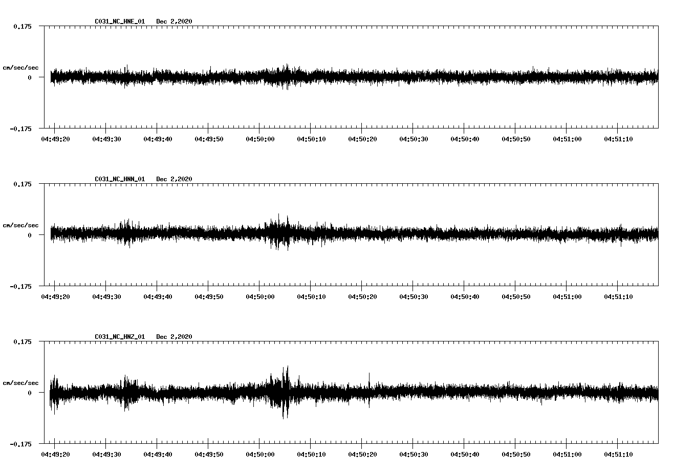 NetQuakes seismogram